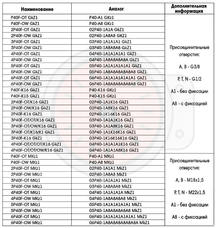 таблица аналогов Р40